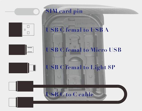 Cable-Card USB C to C Charging/Data Transfer Cable with 3 Connectors Adapter Type C to USB A/Micro USB/Lightning 8P Adapter Compatible with iOS/Micro USB and Type-C Devices in Kuwait