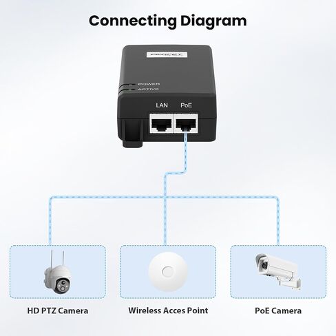 PROCET PoE Injector 10 Gigabit 60W IEEE 802.3BT 10GbE for eero PoE 7, UniFi U6-Enterprise, U7 Pro Max/ XG, Wireless Access Point/ mmWave Bridge, HD PTZ AI Camera, NAS Storage, Smart Factory in Kuwait