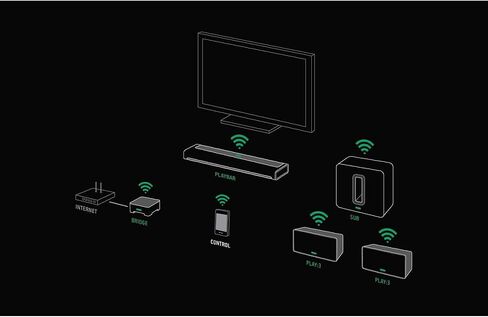 Sonos Playbar TV Soundbar/ Wireless Streaming TV and Music Speaker. Compatible with Alexa. (Renewed) in Kuwait