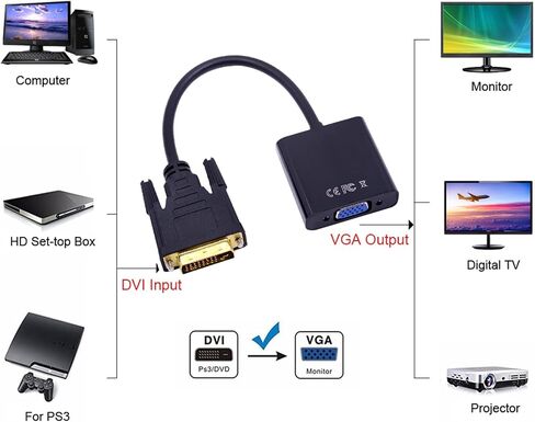10PCS 1080P DVI-D to VGA Adapter Cable 25Pin Male to 15Pin Female HDTV Converter for PC Computer Monitor Display Card in Kuwait