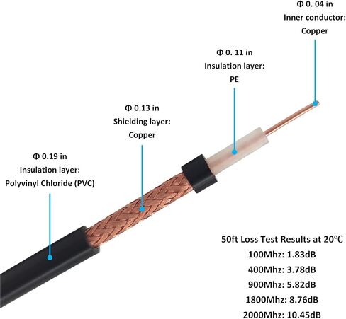 CB Station Antenna and 50ft RG58 Coaxial Cable Bundle, 27Mhz Outdoor CB Radio Antenna with Low-Loss PL259 UHF Male to Male Coax Cable, Perfect for Enhanced Signal Reception and Transmission in Kuwait
