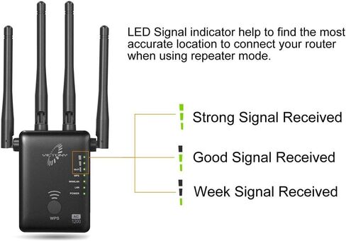 VICTONYUS VICTONY WA1200 Wireless Range Extender 1200Mbps WiFi Extneder Dual Band with 4 External Antennas WiFi Signal Booster White in Kuwait