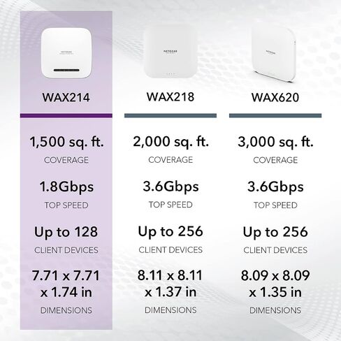 NETGEAR WiFi 6 Access Point (WAX214v2) - Dual Band PoE Access Point AX1800 Wireless Speed in Kuwait