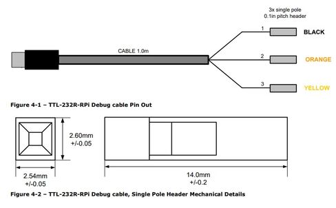 USB to TTL Serial Cable with FT232RL Chip for Raspberry Pi 3.3V in Kuwait