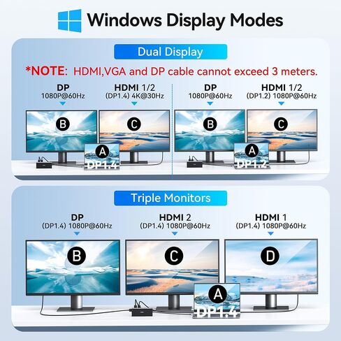 USB C Docking Station Dual Monitor for HP,Laptop Docking Station 3 Monitors in Kuwait