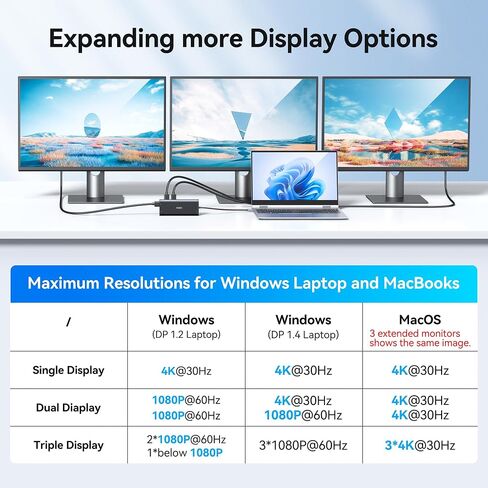 USB C Docking Station Dual Monitor for HP,Laptop Docking Station 3 Monitors in Kuwait