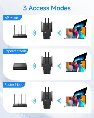1200Mbps WiFi Extender, Long Range WiFi Booster up to 12880 Sq Ft, 105 Devices, Dual Band 2.4/5GHz WiFi Extender Signal Booster for Home in Kuwait