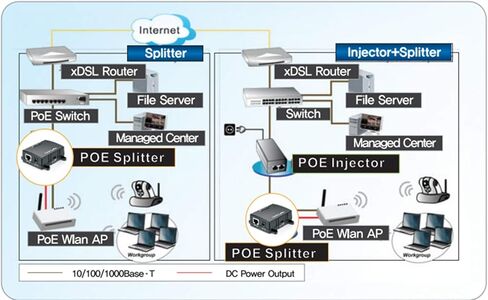 Gigabit PoE Splitter with Adjustable Voltage (5V/9V/12V/18V) in Kuwait