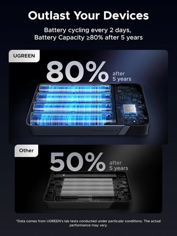 UGREEN Nexode 100W 20000mAh Power Bank, PD Fast for MacBook in Saudi Arabia