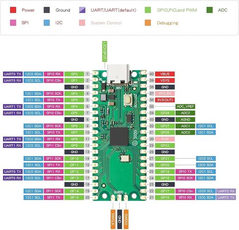 5 Pack Development Board Compatible with Raspberry Pi Pico RP2040, Solderable Pin Header Version, Dual-Core ARM Cortex-M0+ MCU up to 133MHz, 2MB Flash, MicroPython and C/C++ for Education and DIY in Kuwait