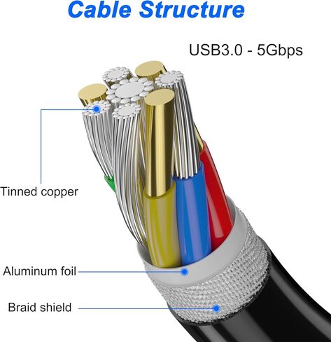 MEIRIYFA Motherboard 19/20 Pin Header Female to Dual USB 3.0 A Female Cable in Kuwait