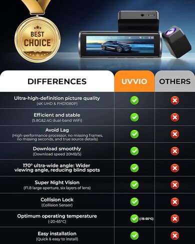 UVVlO Dash Cam Front and Rear - 2026 Upgrade 4k/2k FHD Dash Camera for Cars - 3.59" lPS Display Dual Dashcam w/Free 64GB Card, 5.8GHz WiFi, GPS, Emergency Lock, WDR, Night Vision, 24H Parking Mode in Kuwait