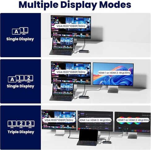 Surface Pro Docking Station - 2026 New HDMI+HDMI+VGA Triple/Dual Monitor Docking Station for Surface Pro 11/10/9/8/X/7/6/5/4/3, Surface Laptop 7/6/5/4/3/2/1, Surface Laptop Go, Surface Go 4/3/2/1 in Kuwait