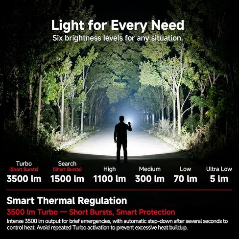 AIMWIN ET4 EDC Tactical Rechargeable Flashlight 3500 Lumens 380m Beam Throw 4 Brightness Levels Instant Search/Turbo Modes Rapid Lock One Touch Tail Button USB C Fast Charging Compact Handheld Torch in Kuwait