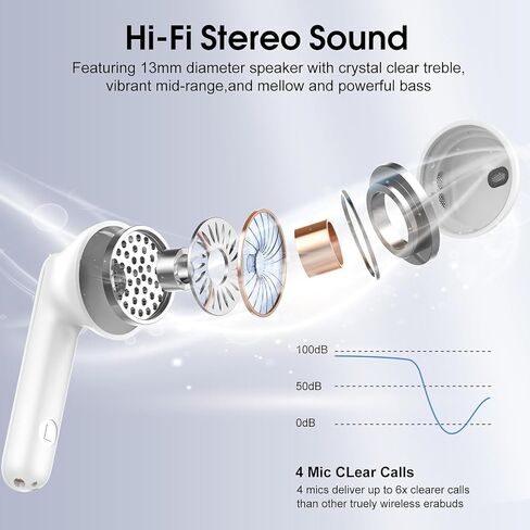 Wireless Earbuds, Bluetooth 5.4 Headphones with 3D Bass Stereo, 40H Ultralight in-Ear Buds, Bluetooth Earbuds with 6 ENC Noise Cancelling Mic, USB-C, IP7 Waterproof Earphones for Android iOS, Milky in Kuwait