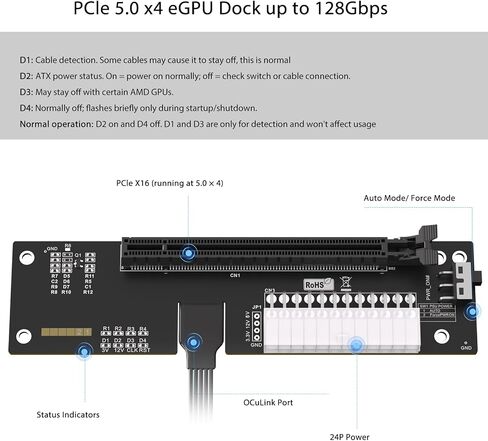 OCuLink eGPU Dock PCIe 5.0 X4 128Gbps for External Graphics Card eGPU 30cm in Kuwait