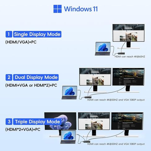 New Surface Thunderbolt 4 Dock Triple Displays 4K HDMI*2+VGA, 12 in 1 Surface Pro Docking Station with Power Adapter for Surface Pro 12/11/10/9/8/X/7/6/5, Surface Laptop 7/6/5/4, Surface Book Go Dock in Kuwait