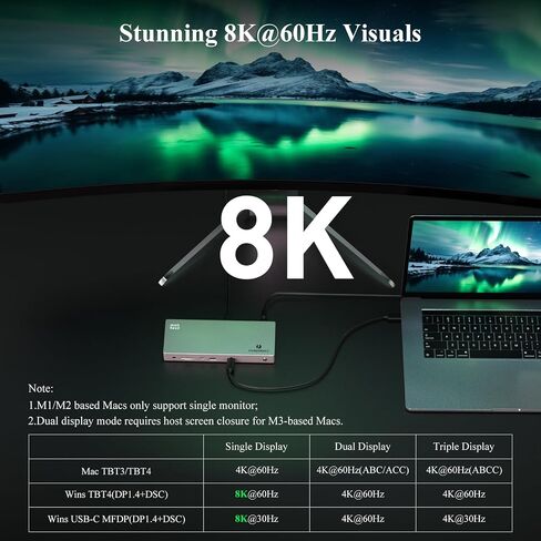 Minthouz Thunderbolt 4 Dock,12-in-1 40Gbps Thunderbolt Dock-Blazing-Fast in Kuwait