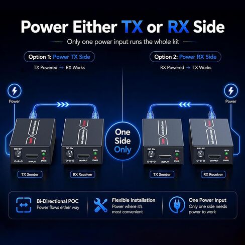 HDMI Extender Over Ethernet, 196ft 1080P 60Hz with POC and EDID in Kuwait