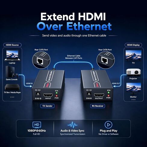 HDMI Extender Over Ethernet, 196ft 1080P 60Hz with POC and EDID in Kuwait