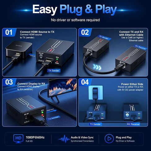 HDMI Extender Over Ethernet, 196ft 1080P 60Hz with POC and EDID in Kuwait