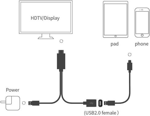 3 in 1 USB Female to HDMI Male HDTV Adapter, 1080P HD USB to HDMI Digital AV Adapter Cable for iOS Android Devices in Kuwait