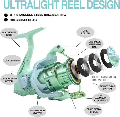 HAUT TON Spinning Reel Macaroon Beginner's Edition، 5+1BB بكرات صيد خفيفة للغاية، 5.2:1 نسبة التروس 18LBs أقصى سحب للأسماك الجليدية والمياه العذبة، تتضمن عمود التوازن in Kuwait