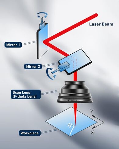 FAHKNS F-Theta Scan Lens, 70x70mm FL 100mm Field Lens for Fiber Laser Marking Cutting Engraver Machine for 1064nm Galvo System M85 (0-100W) in Saudi Arabia