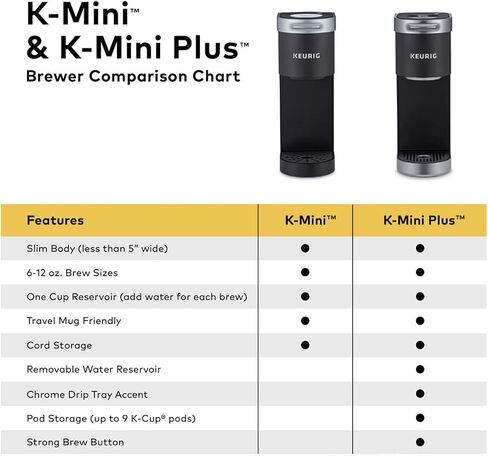 Keurig K-Mini Plus Maker Single Serve K-Cup Pod Coffee Brewer (Renewed) in Kuwait