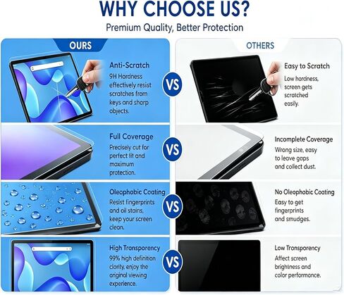 Bighan 2 Pack Screen Protector Compatible with Onn Onn 11" Core Tablet 2026 Model/ 11" Kids Tablet 2026 9H Hardness Tempered Glass Screen Protector, Clear, Scratch Resistant, Anti‑Bubble, Full Coverage in Kuwait