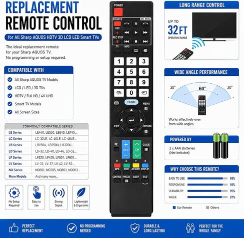 Replacement Remote Control for All Sharp AQUOS HDTV 3D LCD LED Smart TVs in Kuwait
