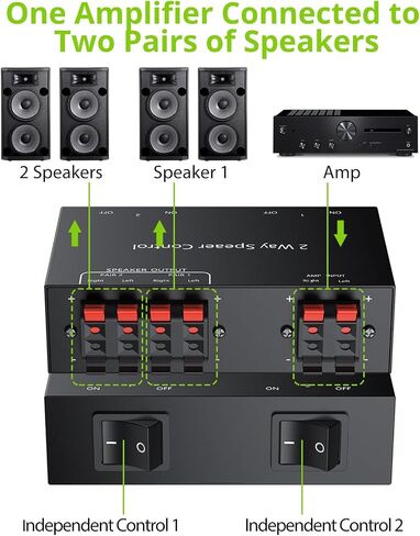 LiNKFOR 2-Zone Speaker Selector Switch Box - 1 Input 2 Output Audio Splitter for Stereo Amplifier Receiver - 150W/Channel, Independent 1/2 Buttons, Passive Multi-Room Home Audio Distribution in Kuwait