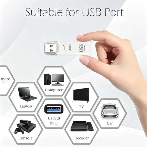 Sd Card Reader Viewer 2-in-1 for iPhone 16 17 Air, High-Speed USB C to Micro SD Card Adapter USB 2.0 Dual Slots for SD/Micro SD/SDHC/SDXC/MMC in Kuwait