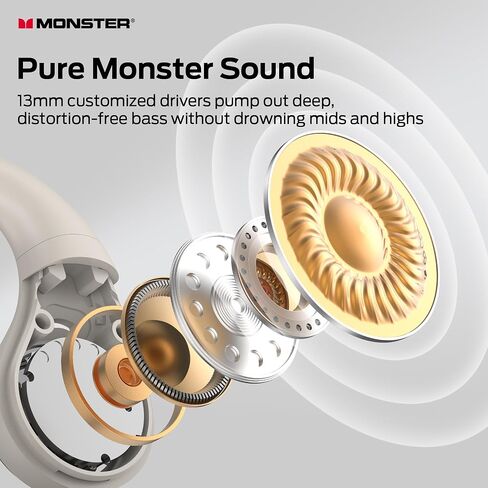 Monster Open Ear AC336 Headphones, Bluetooth 6.0 Wireless Earbuds with Stereo Sound, ENC Clear Call, 21H Playtime, Type-C Charging, Touch Control, IPX6 Waterproof Open Ear Earbuds for Sports in Kuwait