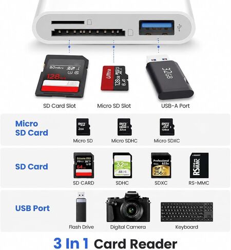 3-in-1 SD Card Reader for iPhone, iPad & Mac – Lightning, USB-C & USB-A Memory Card Adapter for SD/MicroSD, USB OTG, High-Speed Trail Camera & Portable Plug & Play in Kuwait