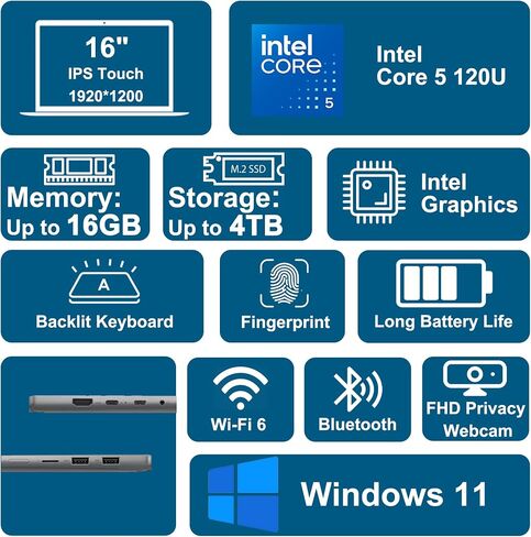 iCarp Customized Laptop Made with Lenovo IdeaPad Flex 5 2-in-1 Laptop 16" WUXGA IPS Touchscreen Intel 10-core Core 5 120U 16GB RAM 512GB/1TB/2TB/4TB SSD Backlit Fingerprint Type-c FHD Camera Win11 in Kuwait