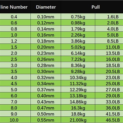 Monofilament Fishing Line 500m Gold Spotted Fishing-Line 3D Bionic Invisible Monofilament Nylon Speckle Fluorocarbon Coated Carp Fishline Fishing Goods Leader Line ( Color : 500m , Line Number : 6.0 ) in Kuwait