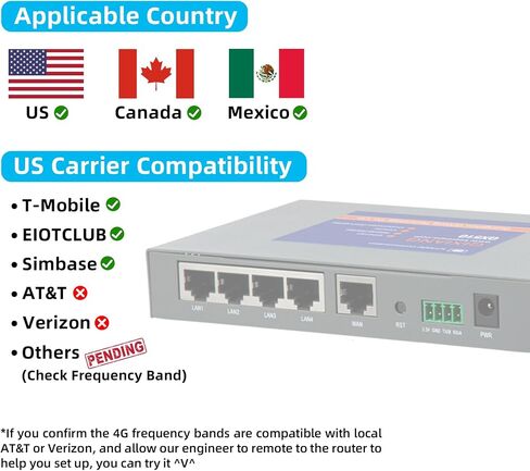 QX510-NW2 Industrial 4G LTE WiFi Router with 5 Ethernet Ports, Support T-Mobile EIOTCLUB SIM Card, Not for Verizon/ATT, Cellular VPN RS232 Modems for Cameras Manufacturing Retail POS Charging Station in Kuwait