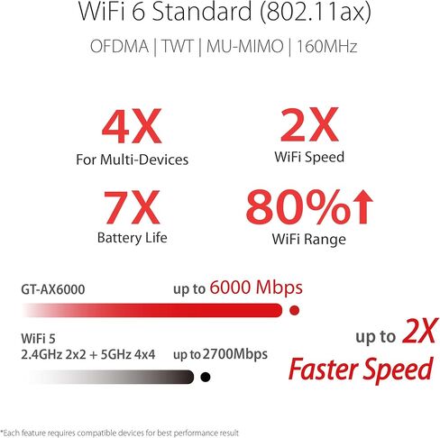 ASUS ROG Rapture WiFi 6 AX Gaming Router (GT-AX6000) - Dual Band 2.5G WAN/LAN Ports(Renewed) in Kuwait