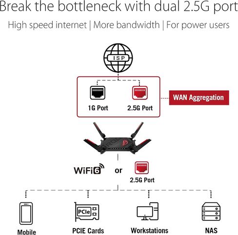 ASUS ROG Rapture WiFi 6 AX Gaming Router (GT-AX6000) - Dual Band 2.5G WAN/LAN Ports(Renewed) in Kuwait