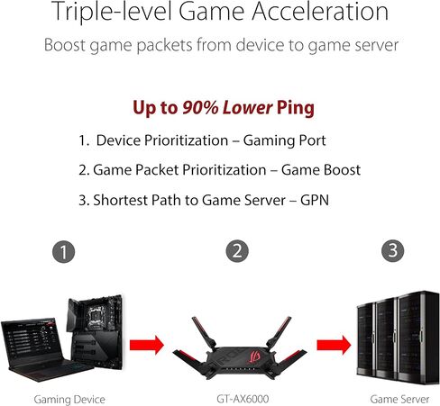 ASUS ROG Rapture WiFi 6 AX Gaming Router (GT-AX6000) - Dual Band 2.5G WAN/LAN Ports(Renewed) in Kuwait