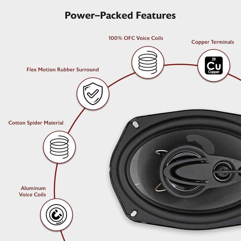 Rockville RV69.2C 6x9" Component Car Speakers, 1000W, 4 Ohm, Rich Bass, CEA Rated, Polypropylene Woofer, Butyl Rubber Surround, Perfect for Car Audio in Kuwait