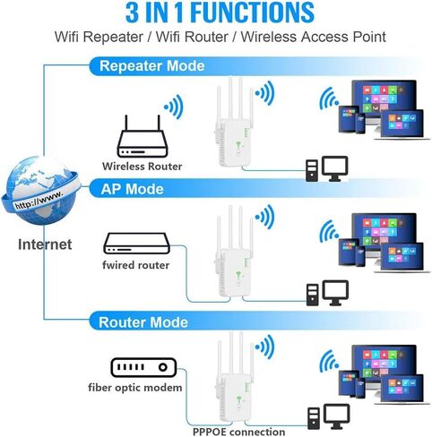 WiFi Extender, Fastest WiFi Booster 1200Mbps Dual Band (5GHz/2.4GHz) WiFi Extenders Signal Booster for Home, WiFi Repeater with Ethernet Port Covers up to 10000sq. ft and 55 Devices (Black) in Kuwait