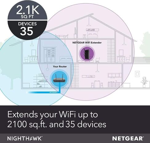 NETGEAR EX7000-100NAR Nighthawk AC1900 Desktop WiFi Range Extender (Renewed) in Kuwait