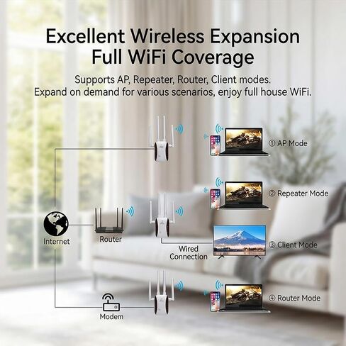 WiFi Extender, Wireless Signal Repeater, Mini WiFi Amplifier for Home Use, 1200Mbps Reliable Network Coverage with Wall Penetration in Kuwait