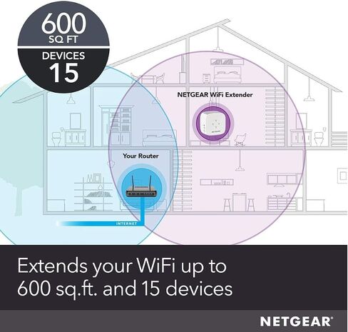 NETGEAR WiFi Range Extender EX2800 - Coverage up to 1200 sq.ft. and 20 Devices with AC750 Dual Band Wireless Signal Booster & Repeater (up to 750Mbps Speed), and Compact Wall Plug Design (Renewed) in Kuwait