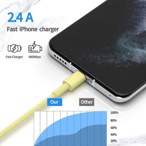 iPhone Charger, [Apple MFi Certified] 2Pack 6ft Fast Lightning Charger Cable for Long iPhone Cord, Apple Charging Cord Cord for iPhone 12/11 Pro/11/XS MAX/XR/8/7/6s/6/5S/SE iPad/Air Original Yellow in Kuwait