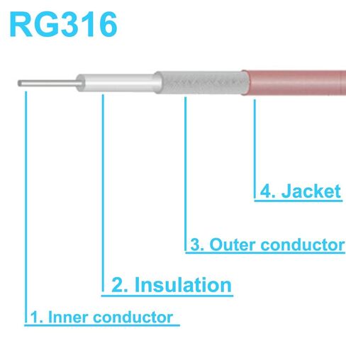 Waterproof SMA Extension Cable SMA Male to SMA Female Cable, 2-Pack in Kuwait