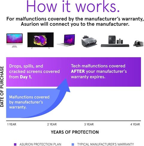 ASURION 4 Year Musical Instrument Accident Protection Plan ($70 - $79.99) in Kuwait