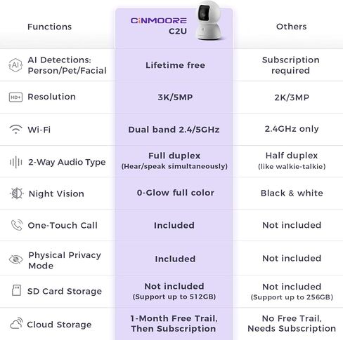 Upgraded 3K Security Camera Indoor, Free Time Lapse, AI Tracking & Face ID, PTZ 5G WiFi Dog/Pet/Baby Monitor Cameras for Home Security, Color Night Vision, Full Duplex 2-Way Talk in Kuwait